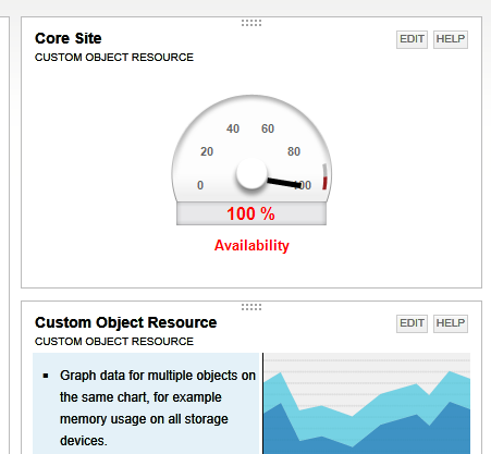 IP SLA Availability Last Month Gauge.png
